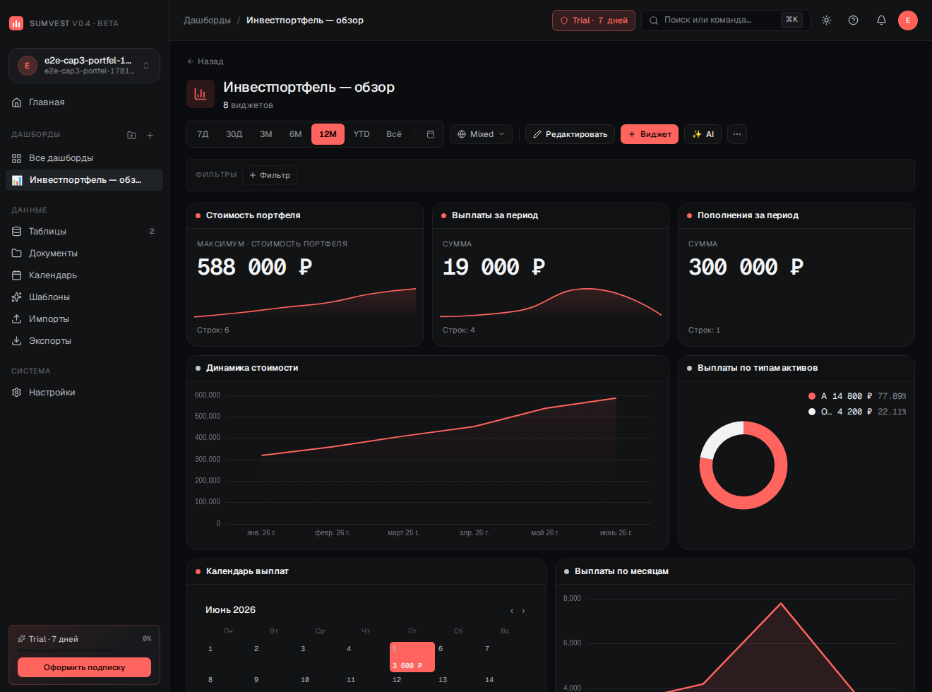 Дашборд инвестпортфеля: стоимость, динамика и аллокация по типам активов